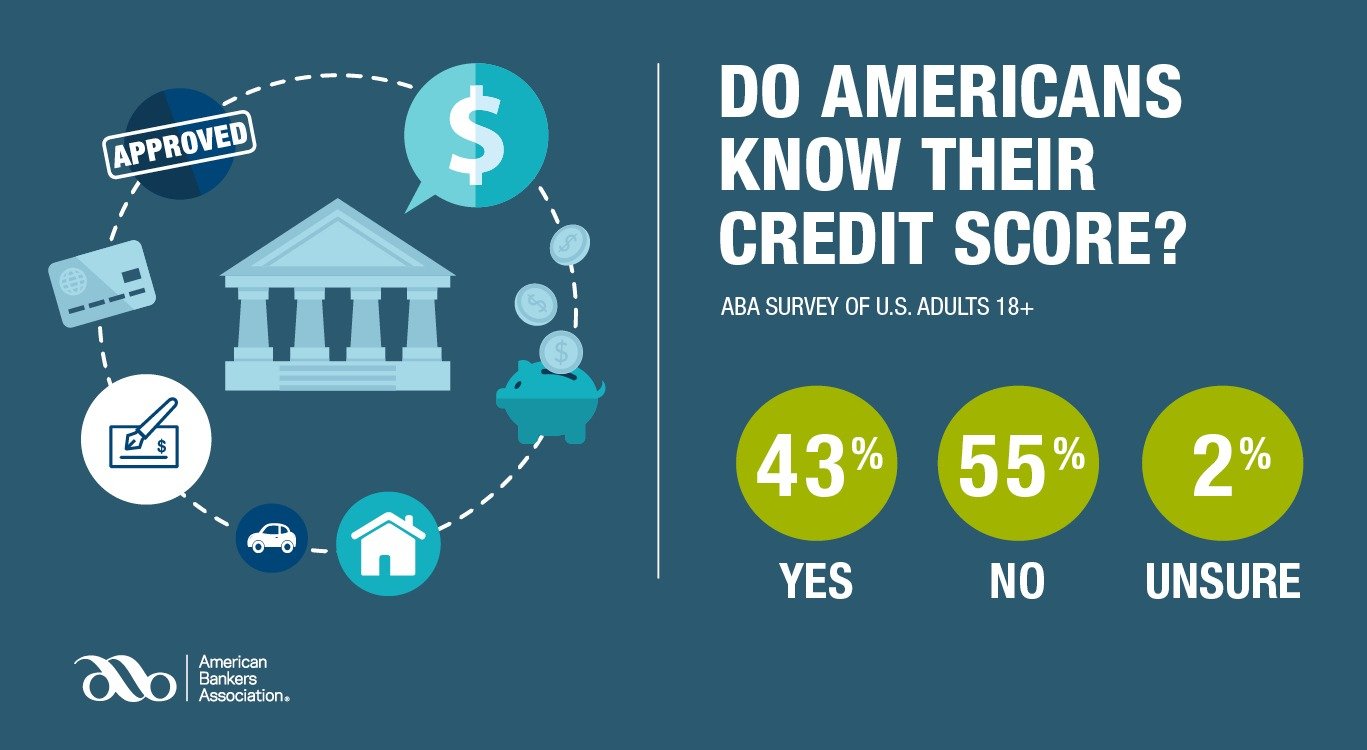 How to Build a Strong Credit Score in the US